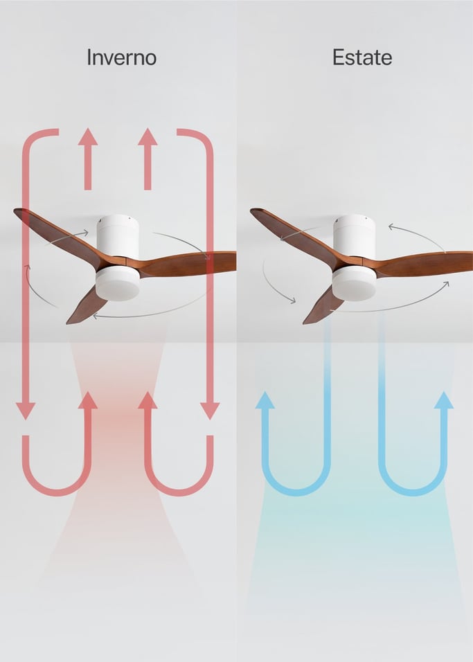 WIND CALM - Ventilatore da soffitto silenzioso da 40W con pale tecniche in ABS di varie dimensioni, Immagine di galleria 3