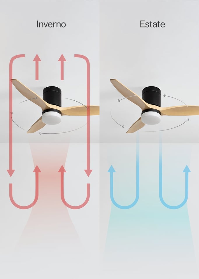 WIND CALM - Ventilatore da soffitto silenzioso da 40W con pale tecniche in ABS di varie dimensioni, Immagine di galleria 3