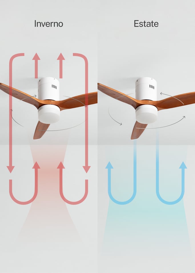 WIND CALM NATURAL WOOD - Ventilatore da soffitto 40W silenzioso 100% legno, Immagine di galleria 3