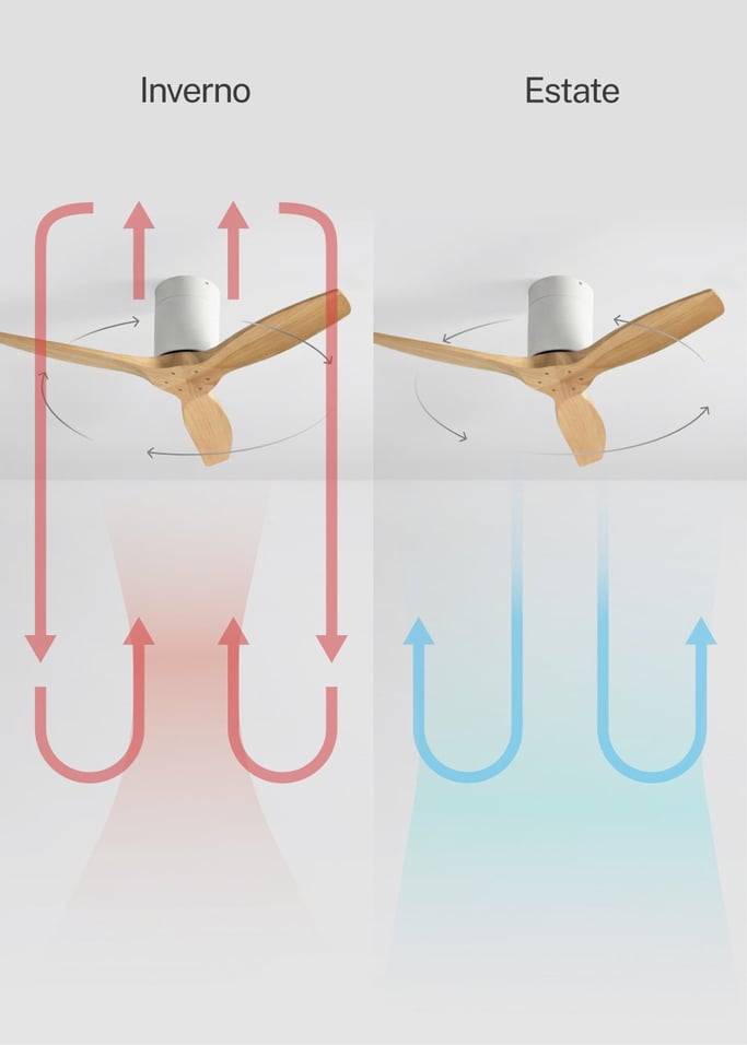 WIND CALM - Ventilatore da soffitto silenzioso da 40W con pale tecniche in ABS di varie dimensioni, Immagine di galleria 3