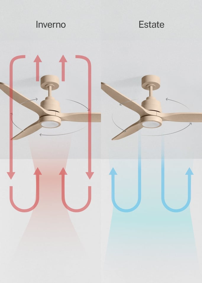 WIND STYLANCE - Ventilatore da soffitto silenzioso da 40 W con pale in ABS tecnico, disponibile in varie dimensioni, Immagine di galleria 3