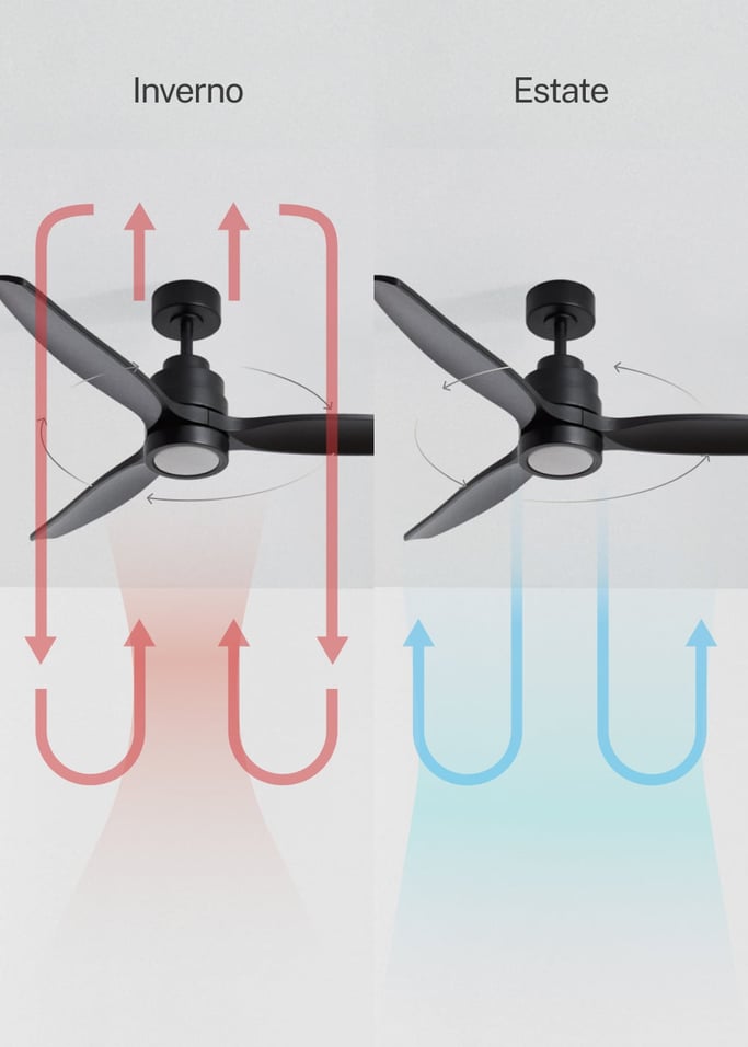 WIND STYLANCE - Ventilatore da soffitto silenzioso da 40 W con pale in ABS tecnico, disponibile in varie dimensioni, Immagine di galleria 3