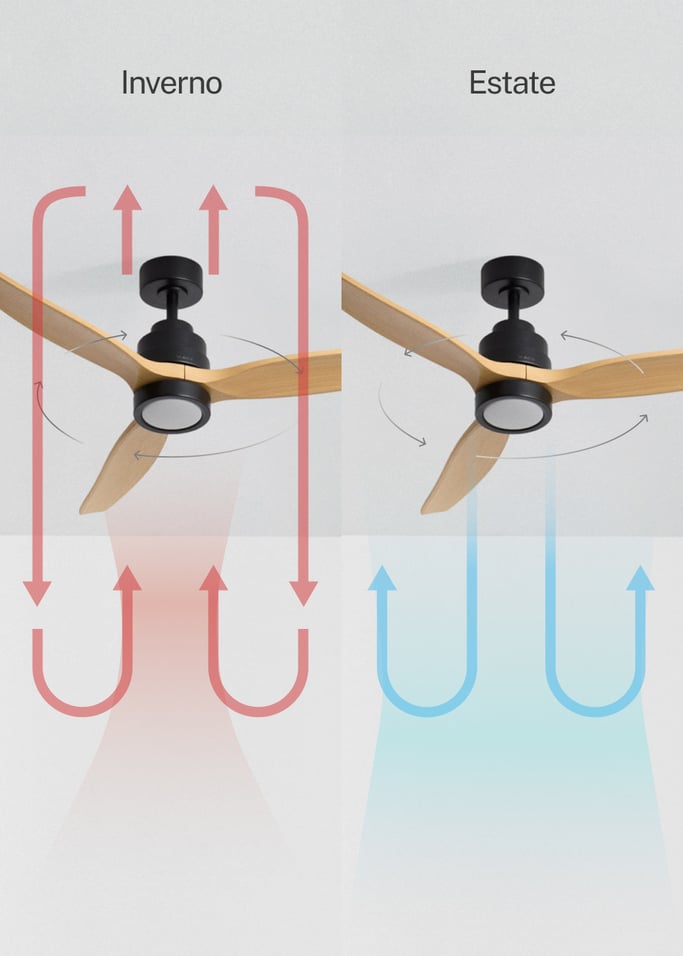 WIND STYLANCE - Ventilatore da soffitto silenzioso da 40 W con pale in ABS tecnico, disponibile in varie dimensioni, Immagine di galleria 3