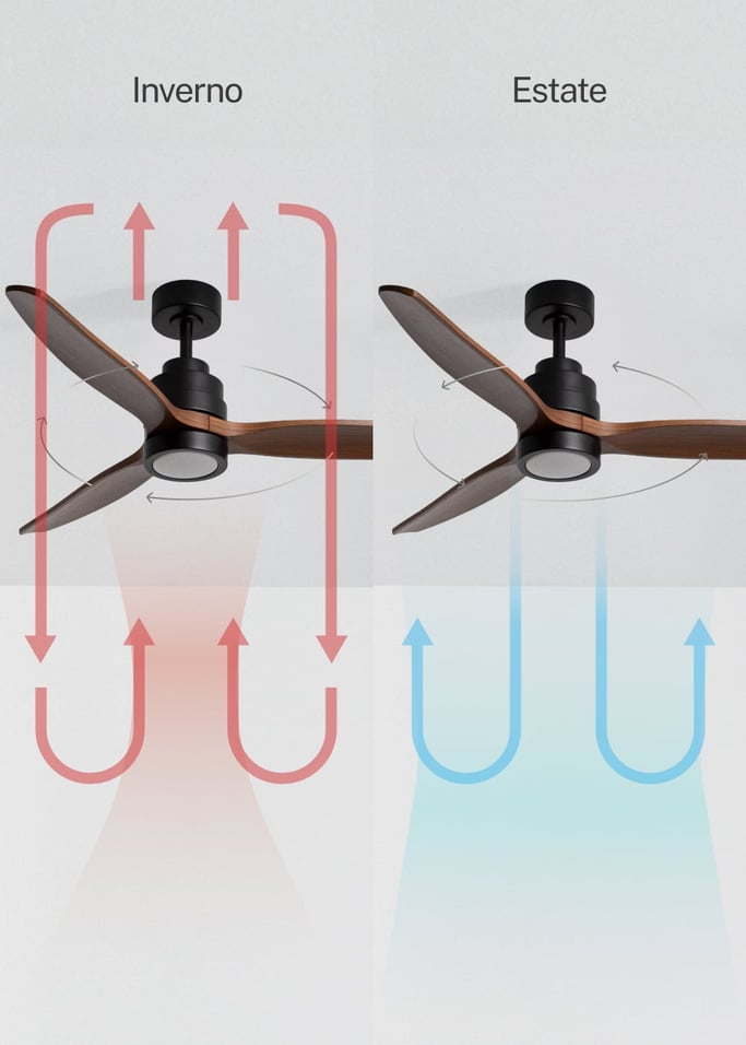 WIND STYLANCE - Ventilatore da soffitto silenzioso da 40 W con pale in ABS tecnico, disponibile in varie dimensioni, Immagine di galleria 3