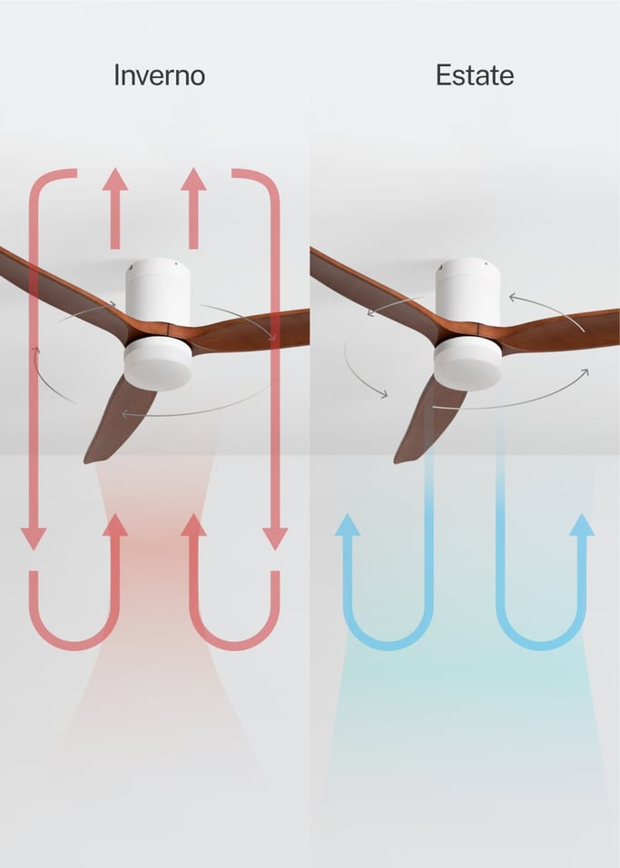 WIND CALM - Ventilatore da soffitto silenzioso da 40W con pale tecniche in ABS di varie dimensioni, Immagine di galleria 3