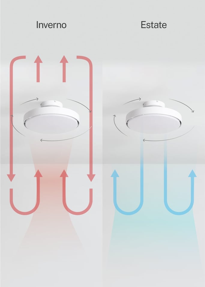 WIND CLEAR BLADELESS - Ventilatore da soffitto silenzioso 56W senza pale Ø50 cm con luce LED nel corpo e luce a lampada, Immagine di galleria 4