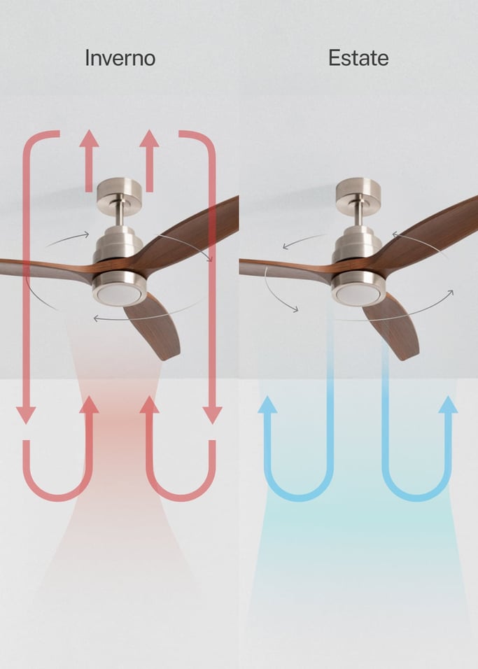 WIND STYLANCE - Ventilatore da soffitto silenzioso da 40 W con pale in ABS tecnico, disponibile in varie dimensioni, Immagine di galleria 3