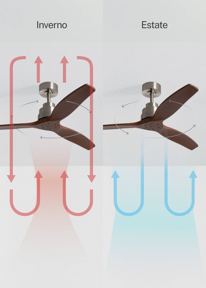 WIND STYLANCE - Ventilatore da soffitto silenzioso da 40 W con pale in ABS tecnico, disponibile in varie dimensioni, Immagine di galleria 3