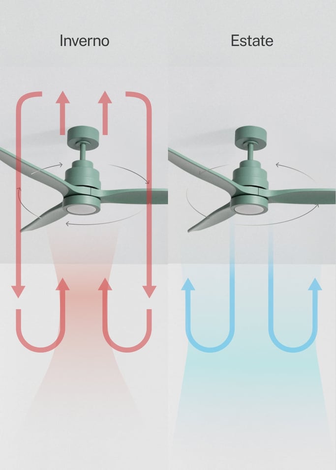 WIND STYLANCE - Ventilatore da soffitto silenzioso da 40 W con pale in ABS tecnico, disponibile in varie dimensioni, Immagine di galleria 3