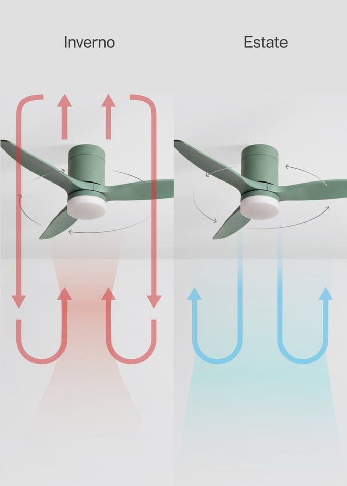 WIND CALM - Ventilatore da soffitto silenzioso da 40W con pale tecniche in ABS di varie dimensioni, Immagine di galleria 3