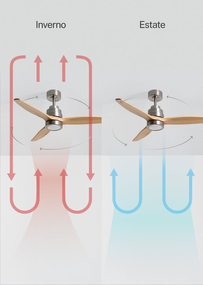 WIND STYLANCE NATURAL WOOD - Ventilatore da soffitto 40W silenzioso 100% legno varie dimensioni, Immagine di galleria 3