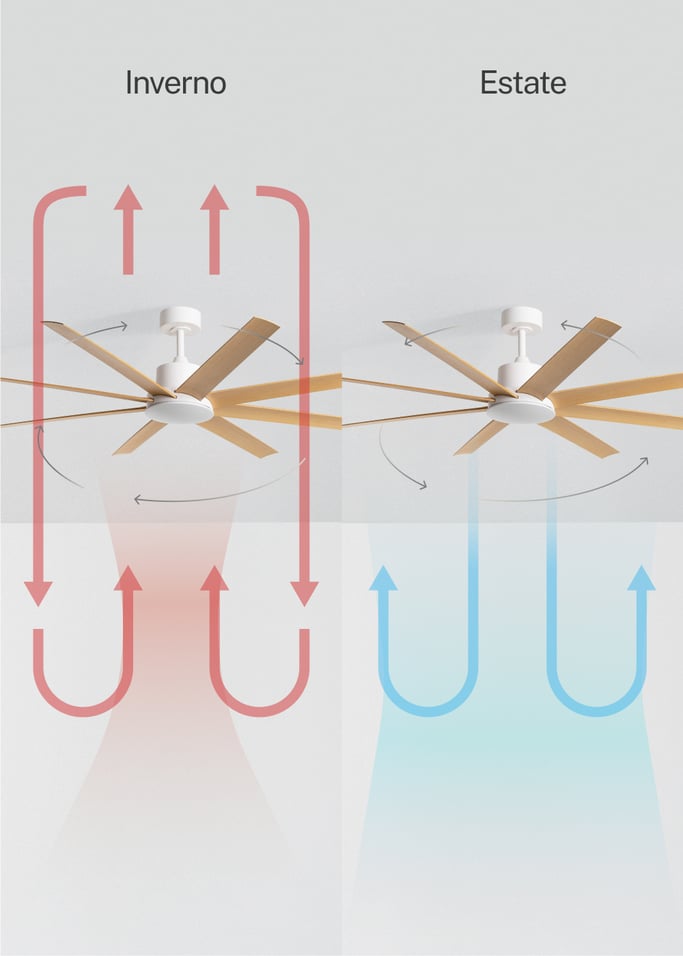WIND INDUSTRIAL - Ventilatore da soffitto 40W silenzioso  disponibile in varie dimensioni, Immagine di galleria 4