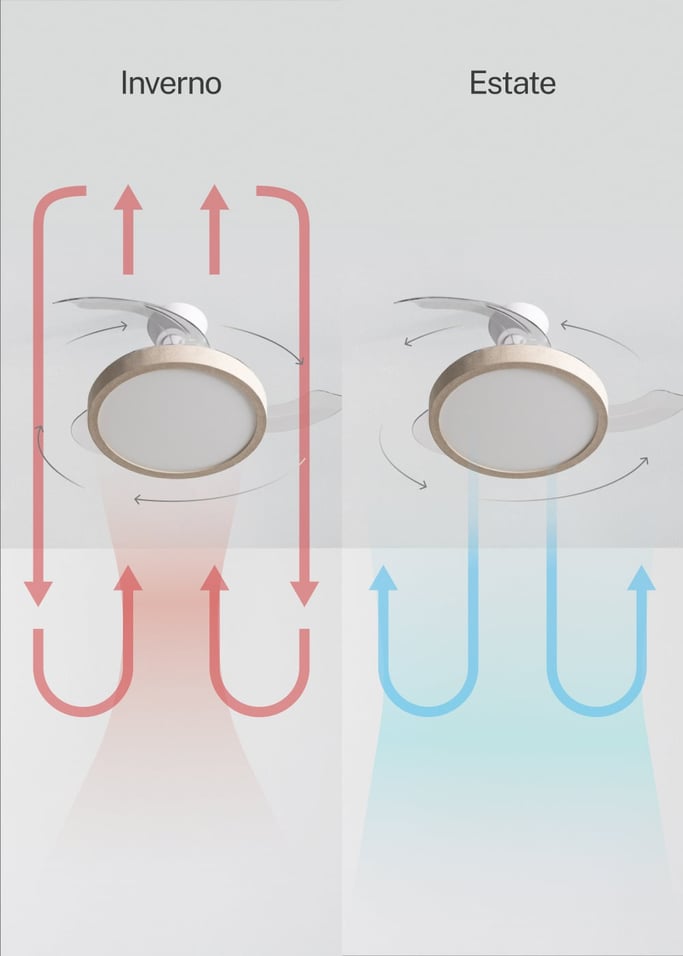 WIND CLEAR STUDIO - Ventilatore da soffitto 40W silenzioso con pale retrattili e luce LED, varie dimensioni, Immagine di galleria 4