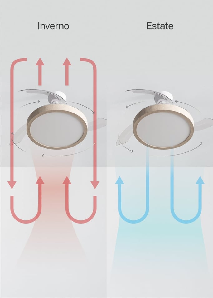 WIND CLEAR STUDIO - Ventilatore da soffitto 40W silenzioso con pale retrattili e luce LED, varie dimensioni, Immagine di galleria 4