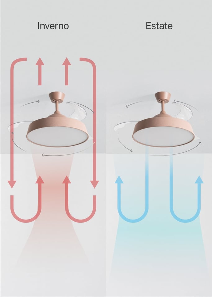 WIND CLEAR CONTOUR  - Ventilatore da soffitto silenzioso 40 W Ø107 cm con pale retrattili e luce LED, Immagine di galleria 4