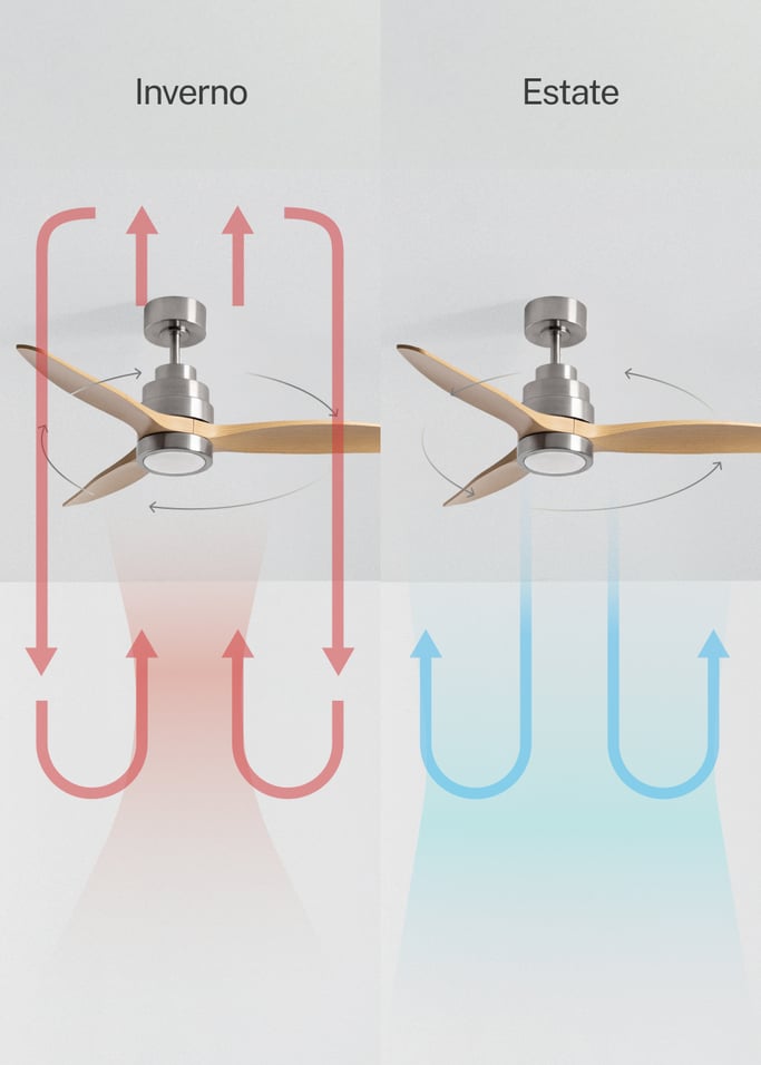WIND STYLANCE - Ventilatore da soffitto silenzioso da 40 W con pale in ABS tecnico, disponibile in varie dimensioni, Immagine di galleria 3