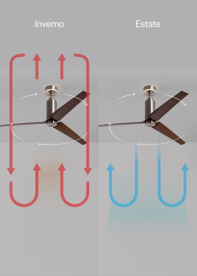 WIND FORMA - Ventilatore da soffitto silenzioso 45 W Ø152 cm con luce ambientale opzionale, Immagine di galleria 3