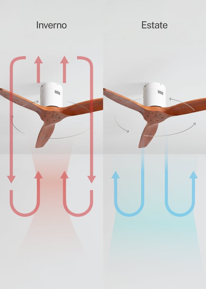 WIND CALM NATURAL WOOD - Ventilatore da soffitto 40W silenzioso 100% legno, Immagine di galleria 3