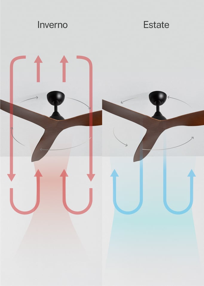 WIND BALANCE - Ventilatore da soffitto 40W silenzioso Ø132 cm, Immagine di galleria 3