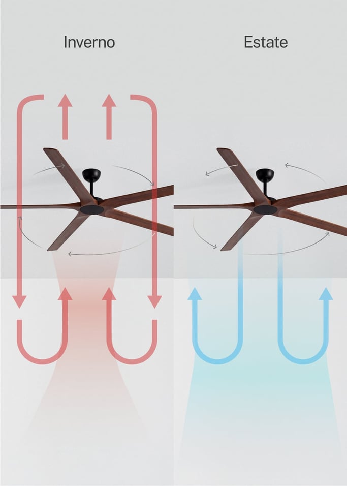 WIND INDUSTRIAL WOOD - Ventilatore da soffitto silenzioso da 40W in legno 100% naturale, diverse dimensioni, Immagine di galleria 3