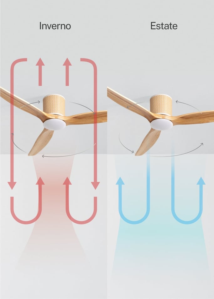 WIND CALM CUSTOM RATTAN - Ventilador de techo 40W silencioso Ø132 cm con luz LED en cuerpo y lámpara, Immagine di galleria 5