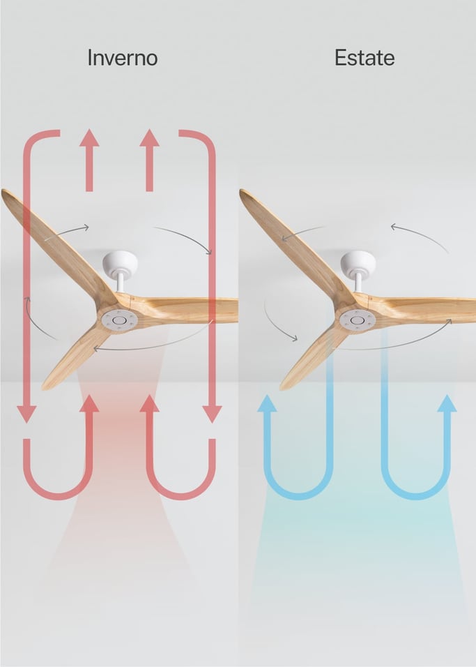 WIND CENTURY - Ventilatore da soffitto 40W silenzioso Ø152 cm 100% legno, Immagine di galleria 3