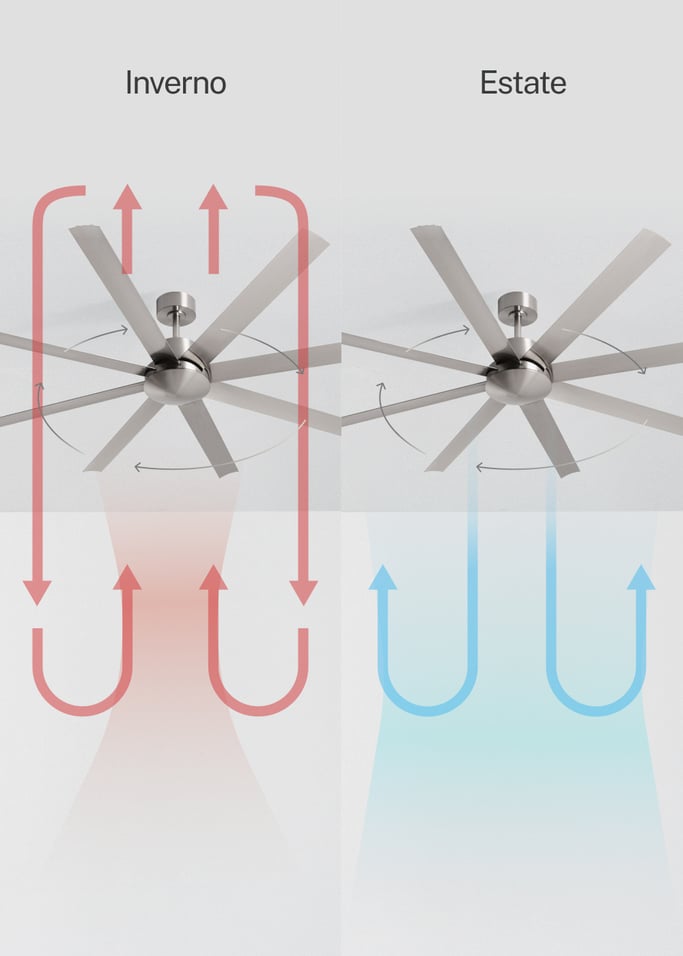 WIND INDUSTRIAL - Ventilatore da soffitto 40W silenzioso  disponibile in varie dimensioni, Immagine di galleria 3