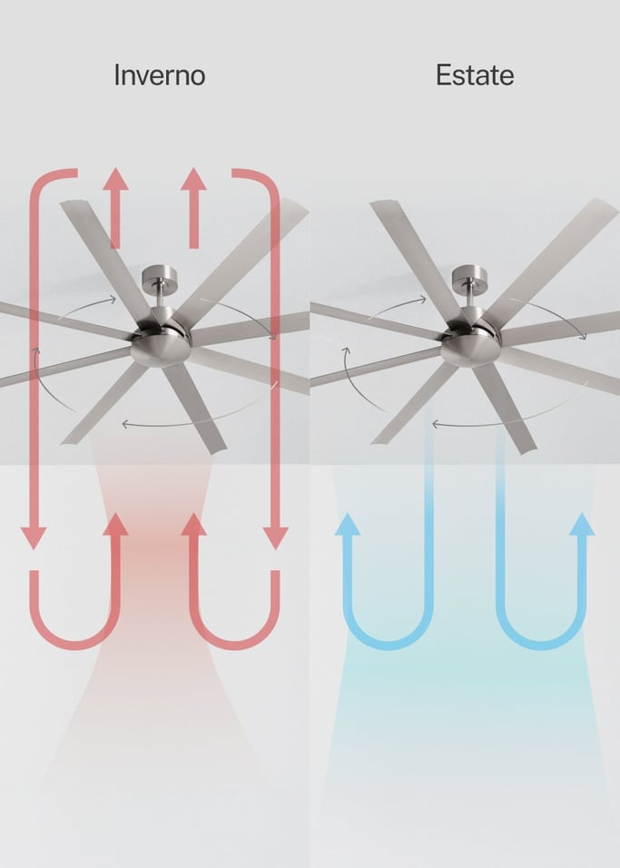 WIND INDUSTRIAL - Ventilatore da soffitto 40W silenzioso  disponibile in varie dimensioni, Immagine di galleria 3