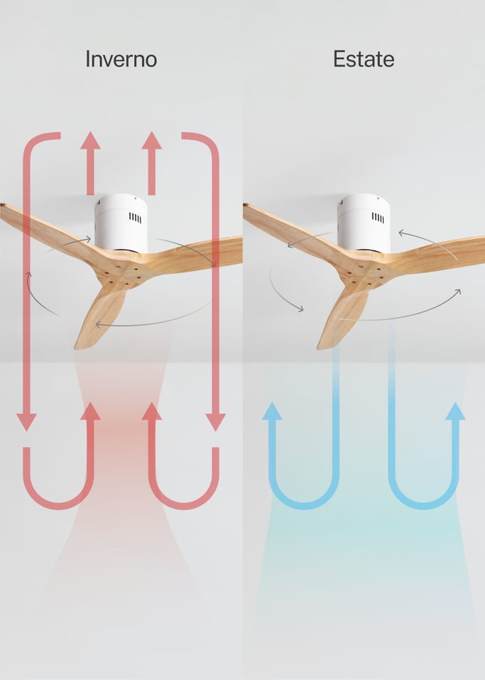 WIND CALM NATURAL WOOD - Ventilatore da soffitto 40W silenzioso 100% legno, Immagine di galleria 3