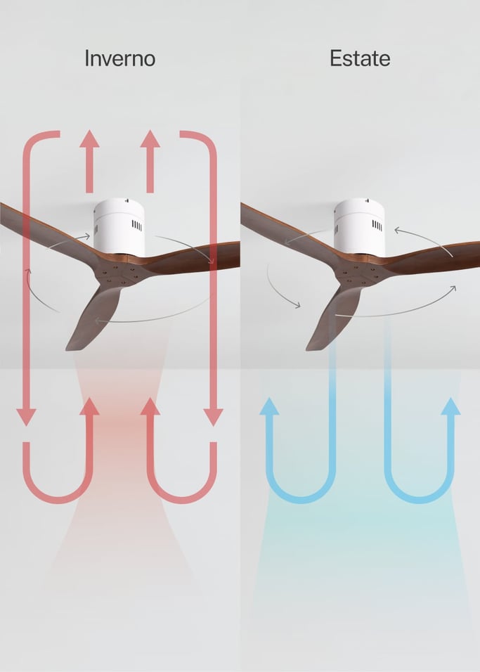 WIND CALM NATURAL WOOD - Ventilatore da soffitto 40W silenzioso 100% legno, Immagine di galleria 3