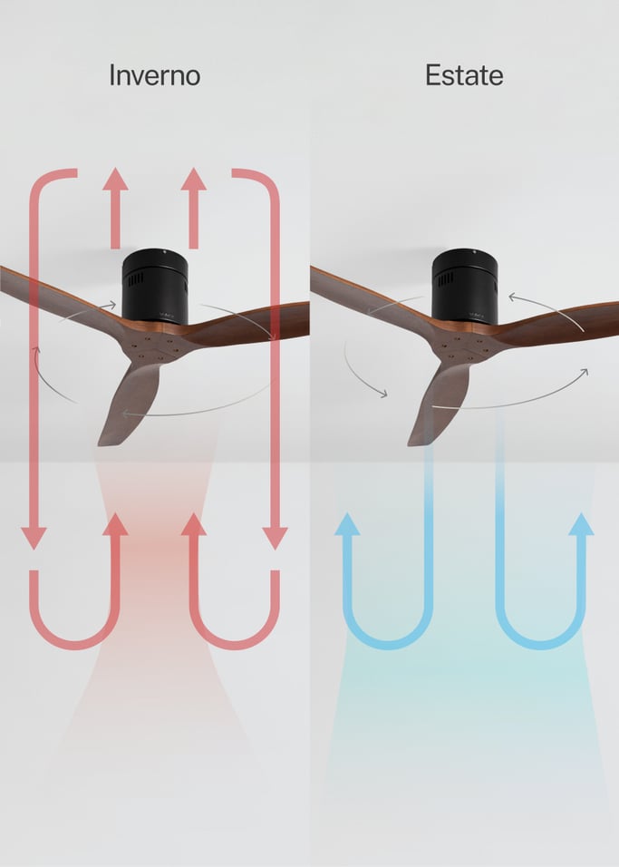 WIND CALM NATURAL WOOD - Ventilatore da soffitto 40W silenzioso 100% legno, Immagine di galleria 3