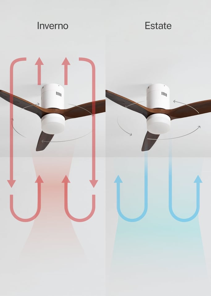 WIND CALM NATURAL WOOD - Ventilatore da soffitto 40W silenzioso 100% legno, Immagine di galleria 3