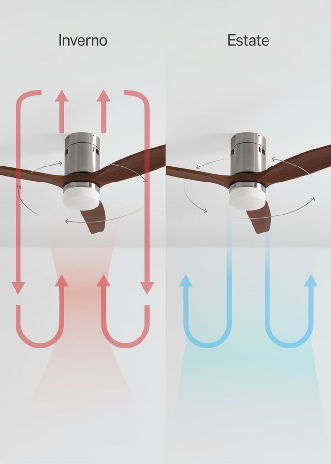 WIND CALM NATURAL WOOD - Ventilatore da soffitto 40W silenzioso 100% legno, Immagine di galleria 3