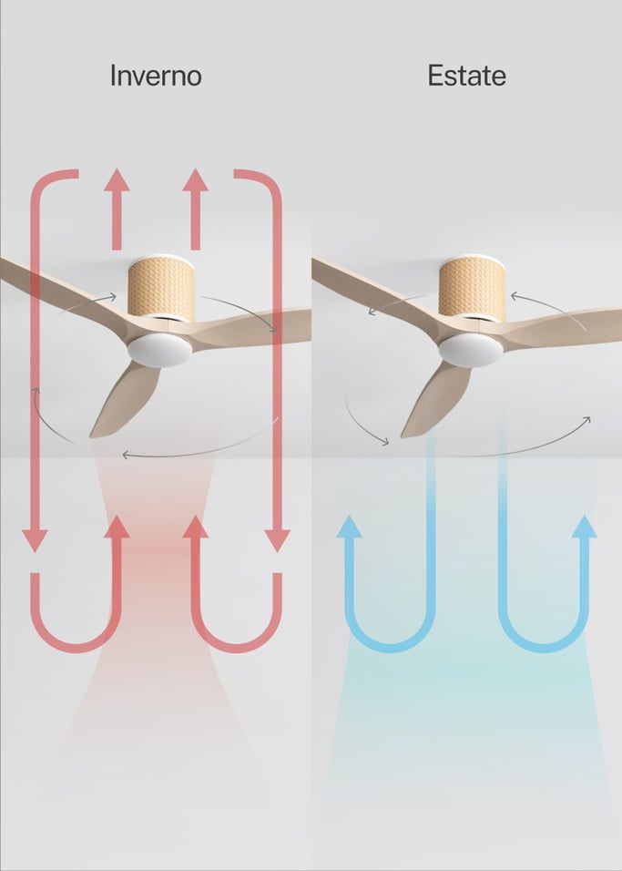 WIND CALM CUSTOM RATTAN - Ventilador de techo 40W silencioso Ø132 cm con luz LED en cuerpo y lámpara, Immagine di galleria 4