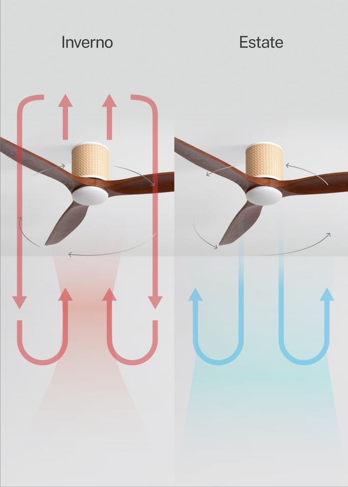 WIND CALM CUSTOM RATTAN - Ventilador de techo 40W silencioso Ø132 cm con luz LED en cuerpo y lámpara, Immagine di galleria 4