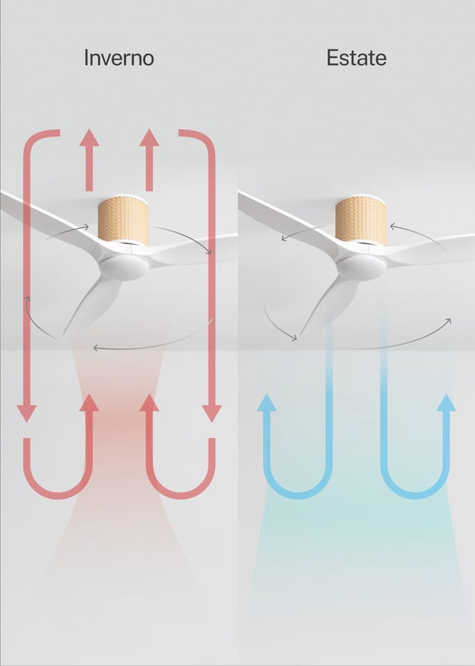 WIND CALM CUSTOM RATTAN - Ventilador de techo 40W silencioso Ø132 cm con luz LED en cuerpo y lámpara, Immagine di galleria 4