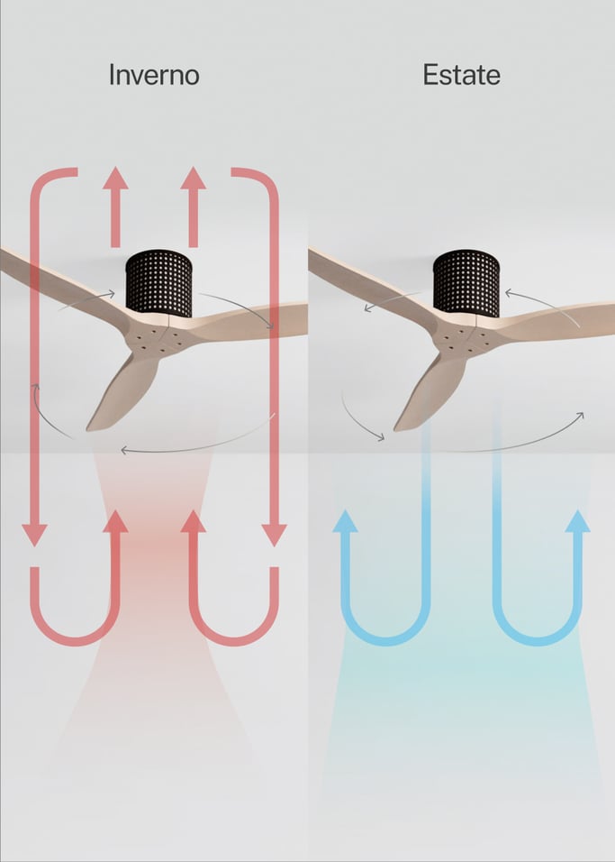 WIND CALM CUSTOM RATTAN - Ventilador de techo 40W silencioso Ø132 cm con luz LED en cuerpo y lámpara, Immagine di galleria 4
