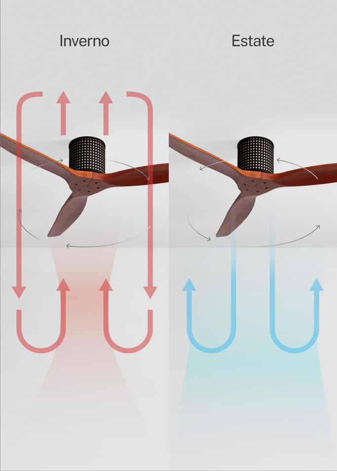 WIND CALM CUSTOM RATTAN - Ventilador de techo 40W silencioso Ø132 cm con luz LED en cuerpo y lámpara, Immagine di galleria 4