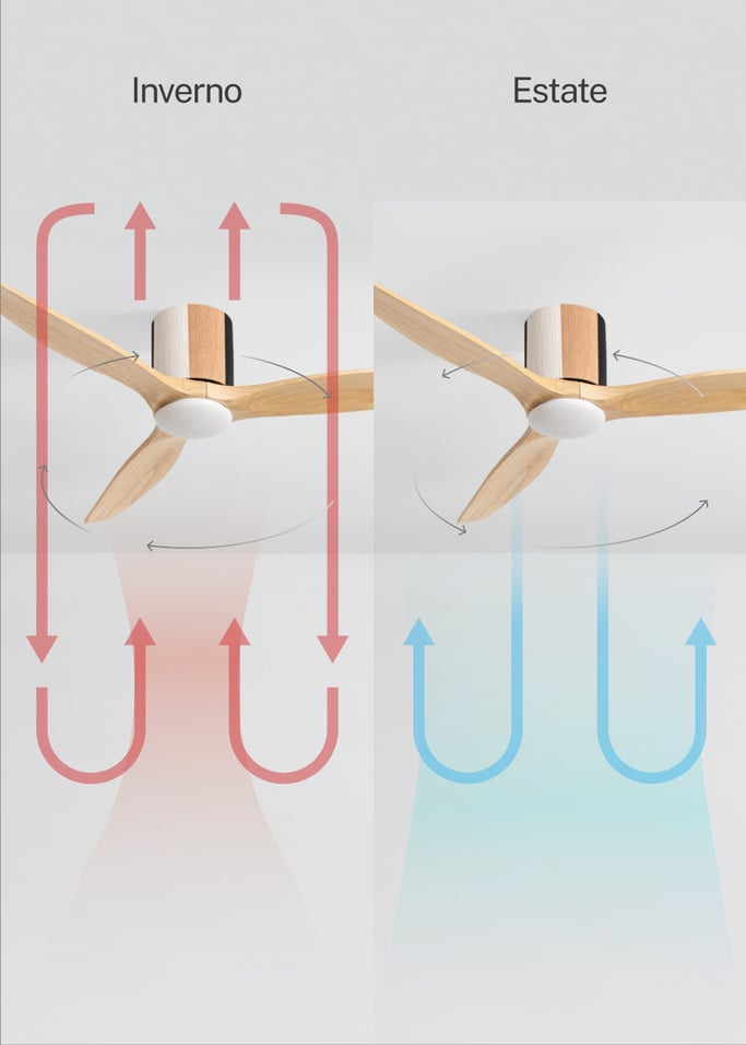 WIND CALM CUSTOM WOVEN - Ventilatore da soffitto silenzioso 40W Ø132 cm in legno 100% con luce LED, Immagine di galleria 3