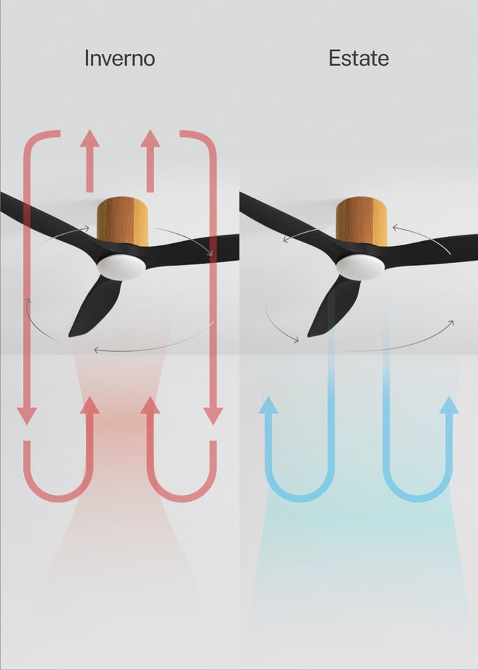 WIND CALM CUSTOM WOVEN - Ventilatore da soffitto silenzioso 40W Ø132 cm in legno 100% con luce LED, Immagine di galleria 5