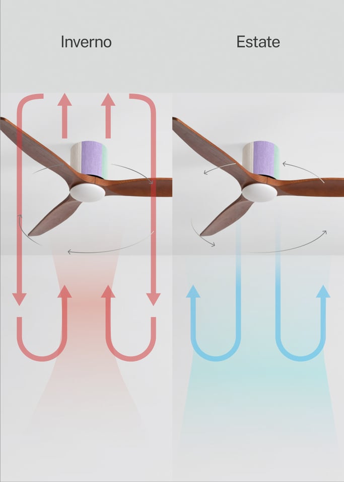 WIND CALM CUSTOM WOVEN - Ventilatore da soffitto silenzioso 40W Ø132 cm in legno 100% con luce LED, Immagine di galleria 6