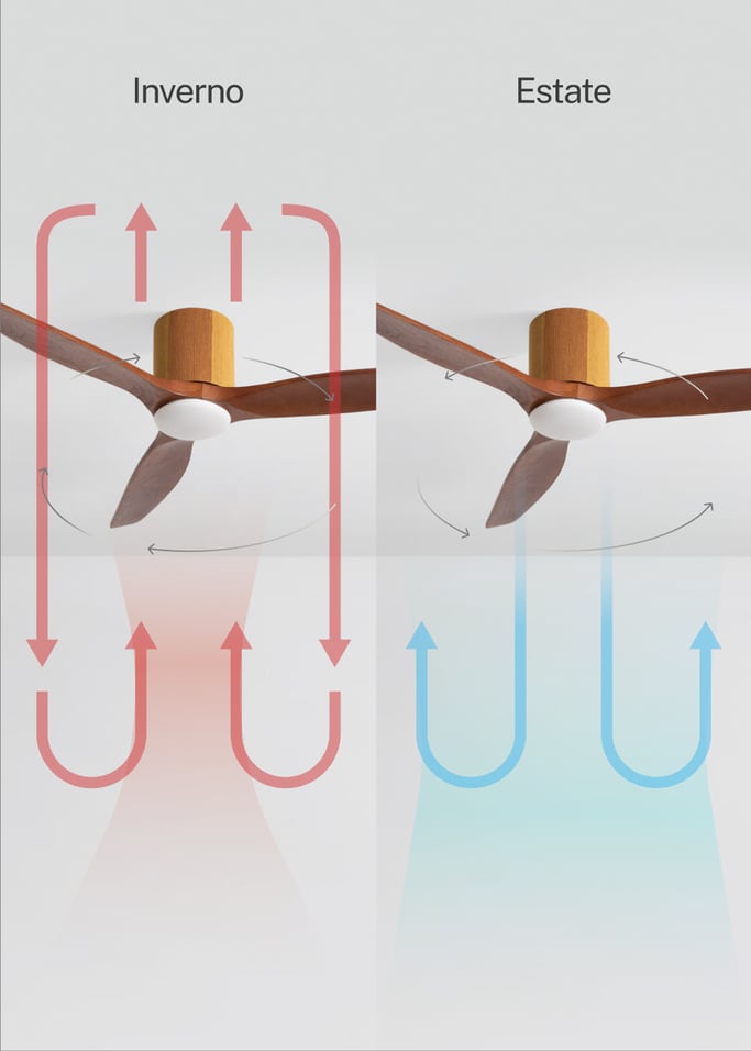 WIND CALM CUSTOM WOVEN - Ventilatore da soffitto silenzioso 40W Ø132 cm in legno 100% con luce LED, Immagine di galleria 6
