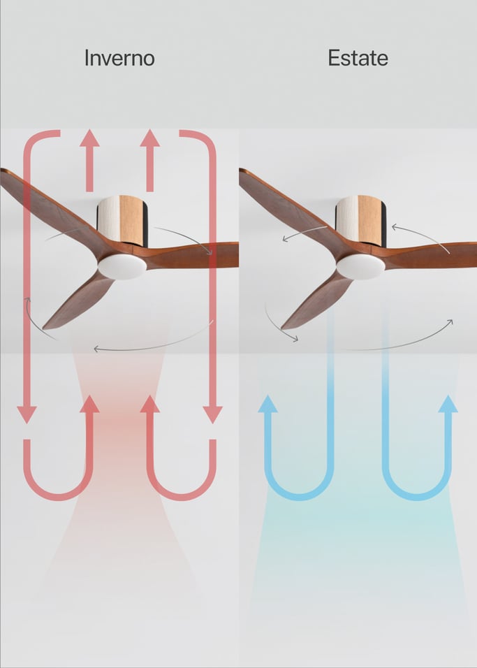 WIND CALM CUSTOM WOVEN - Ventilatore da soffitto silenzioso 40W Ø132 cm in legno 100% con luce LED, Immagine di galleria 7