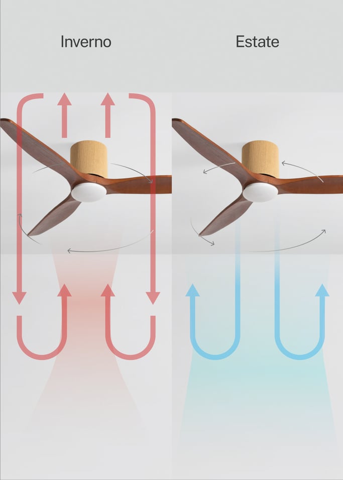 WIND CALM CUSTOM WOVEN - Ventilatore da soffitto silenzioso 40W Ø132 cm in legno 100% con luce LED, Immagine di galleria 6