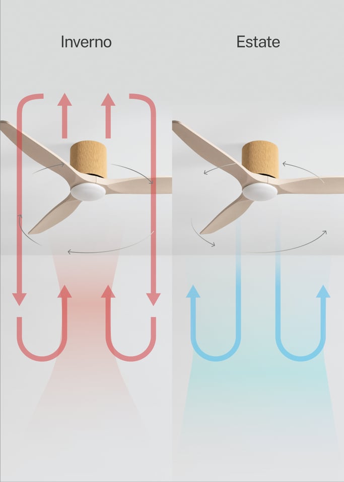 WIND CALM CUSTOM WOVEN - Ventilatore da soffitto silenzioso 40W Ø132 cm in legno 100% con luce LED, Immagine di galleria 6