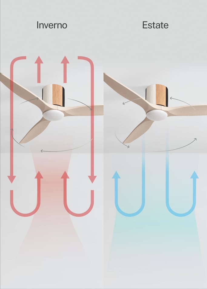 WIND CALM CUSTOM WOVEN - Ventilatore da soffitto silenzioso 40W Ø132 cm in legno 100% con luce LED, Immagine di galleria 7
