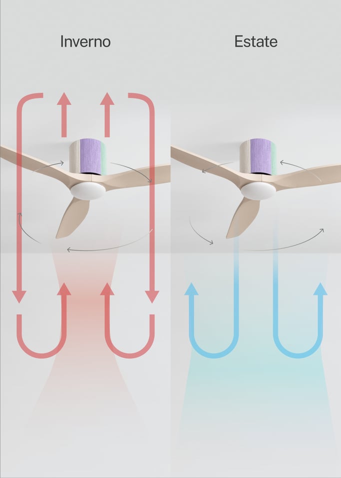 WIND CALM CUSTOM WOVEN - Ventilatore da soffitto silenzioso 40W Ø132 cm in legno 100% con luce LED, Immagine di galleria 6