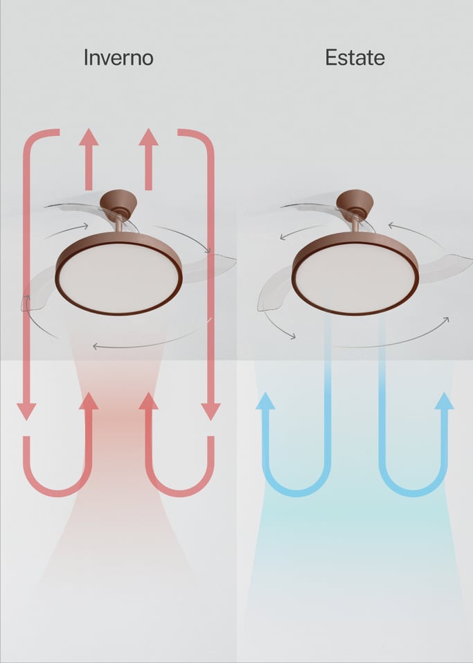 WIND CLEAR STUDIO - Ventilatore da soffitto 40W silenzioso con pale retrattili e luce LED, varie dimensioni, Immagine di galleria 5