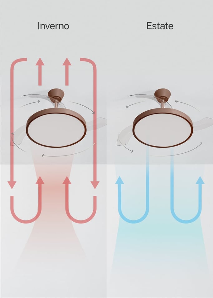 WIND CLEAR STUDIO - Ventilatore da soffitto 40W silenzioso con pale retrattili e luce LED, varie dimensioni, Immagine di galleria 5