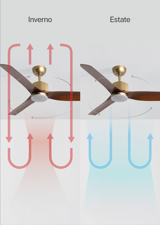 WIND ASTORIA - Ventilatore da soffitto silenzioso 43 W Ø132 cm con luce LED, Immagine di galleria 4